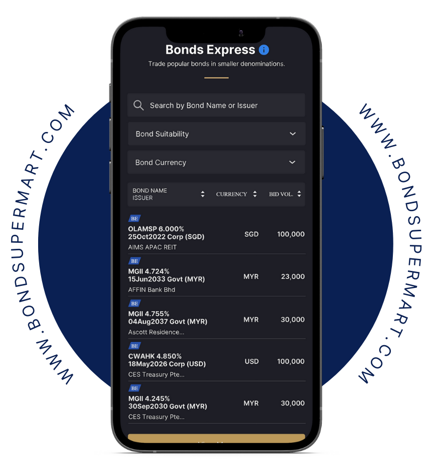 Business Solutions | Bondsupermart