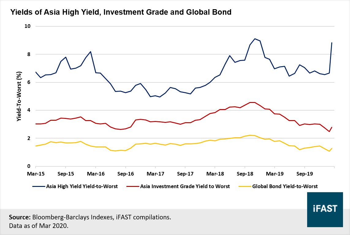 yield bonds high Asian Sucking a shemale dick