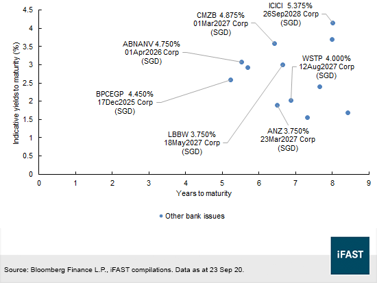 Lbbw Will It Be Smooth Sailing For The German State Bank Henceforth Bondsupermart